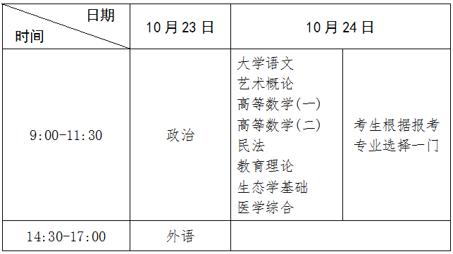 ?？破瘘c(diǎn)升本科考試時(shí)間表