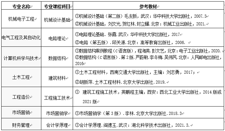 普通類考生專業(yè)課程考試科目及參考教材見下表：